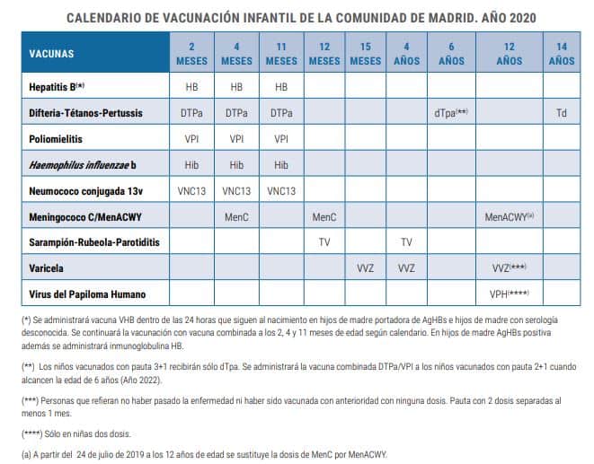 calendario vacunas Madrid