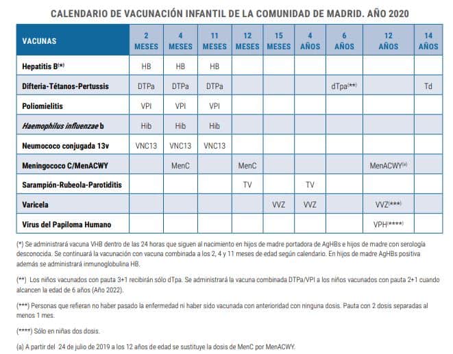 calendario vacunas Madrid